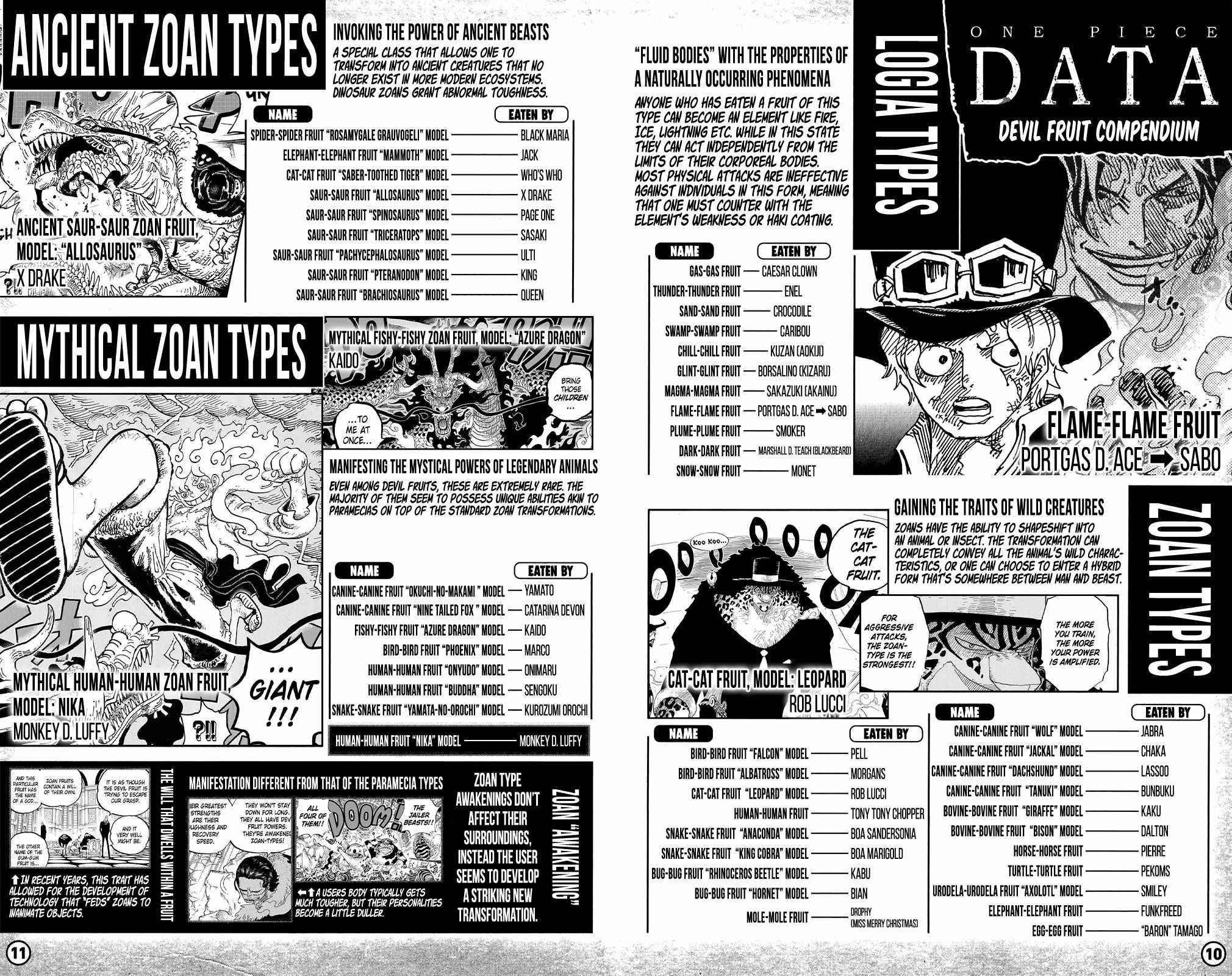 One Piece, Chapter 1053.3 image 07