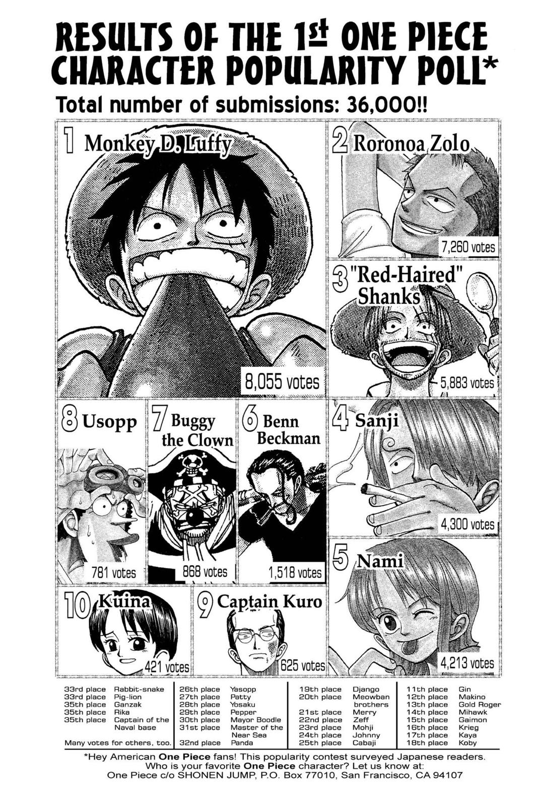 One Piece, Chapter 60 image 20